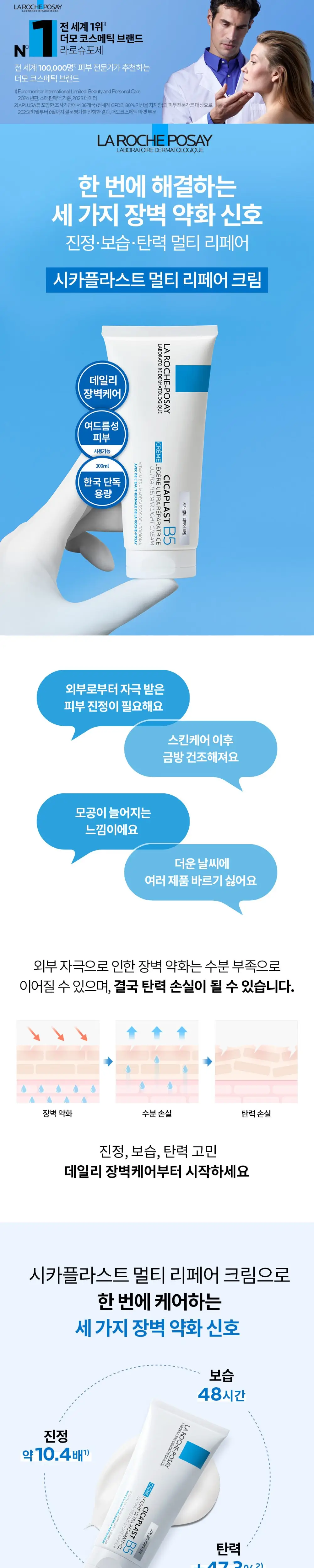 [온라인단독/한정수량]라로슈포제 시카플라스트 밤B5+& 멀티리페어 크림 B5 100ml 기획 (+시카에센스 50%용량) 상세페이지 4